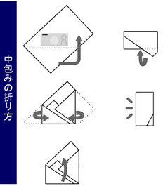 香典 袋 閉じ 方